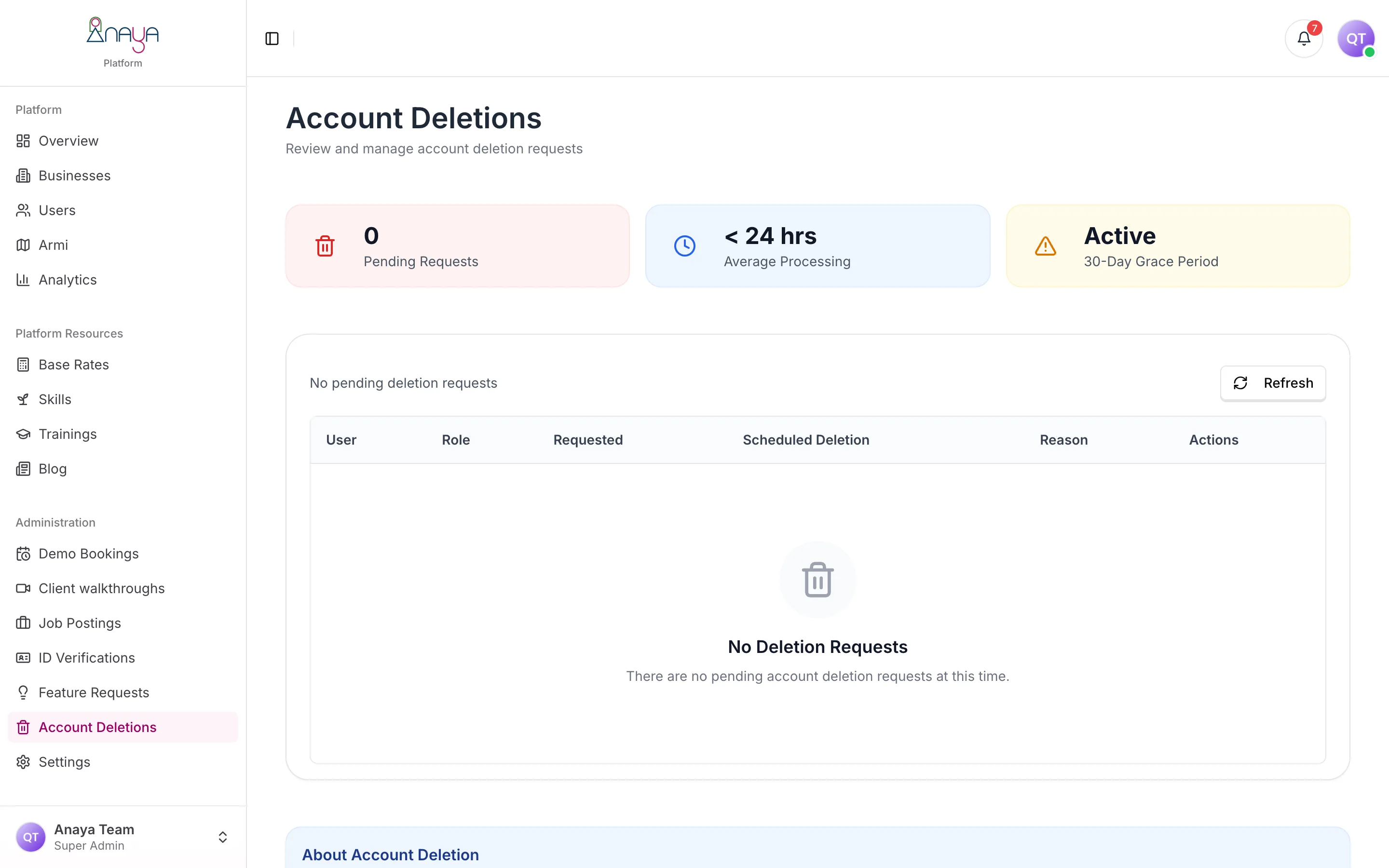 Account Deletions in Anaya's console, with the 30-day grace period