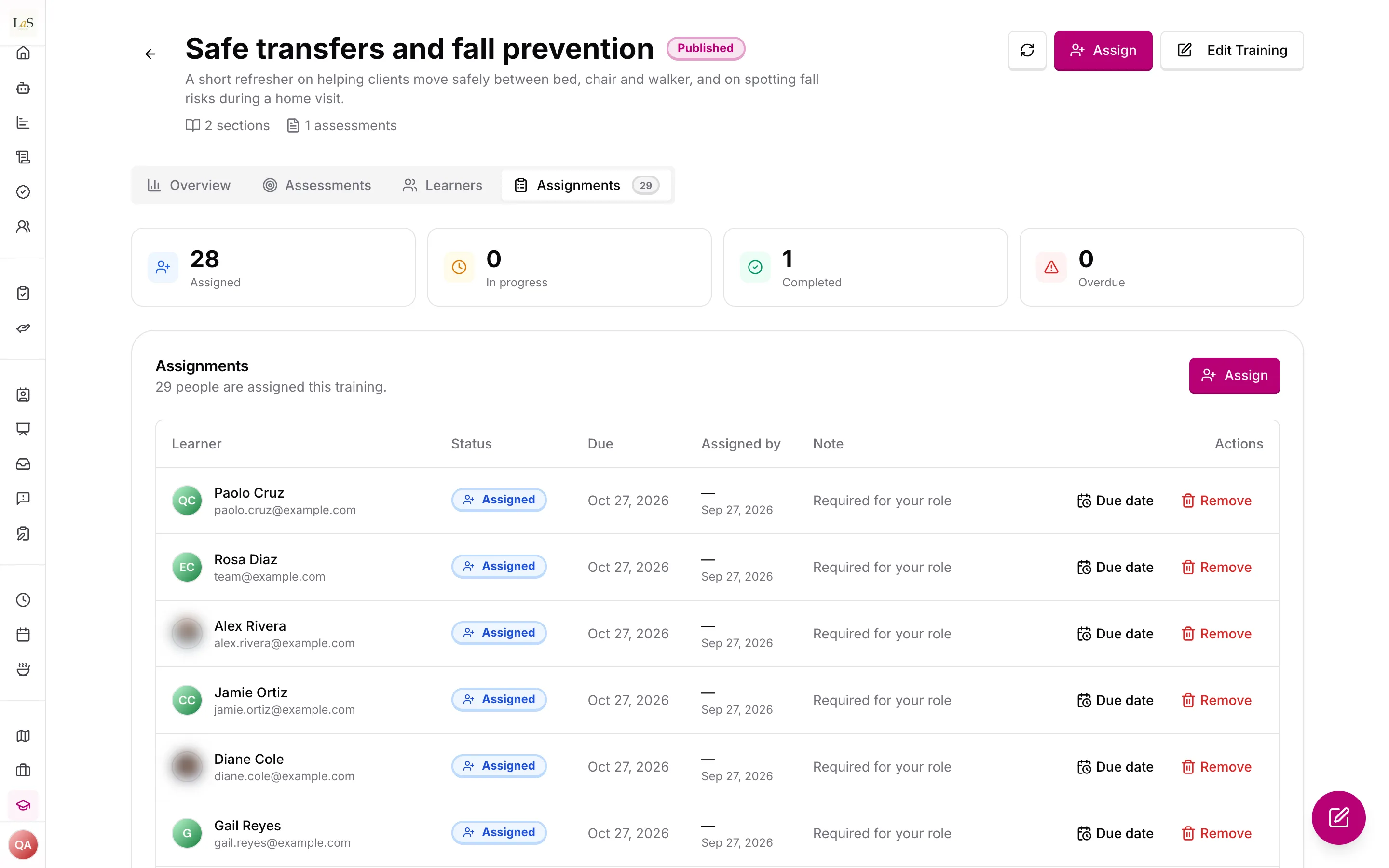 The Assignments tab of a training's analytics: counts of assigned, in progress, completed and overdue, the learners with their status and due date, and the role the training is required for