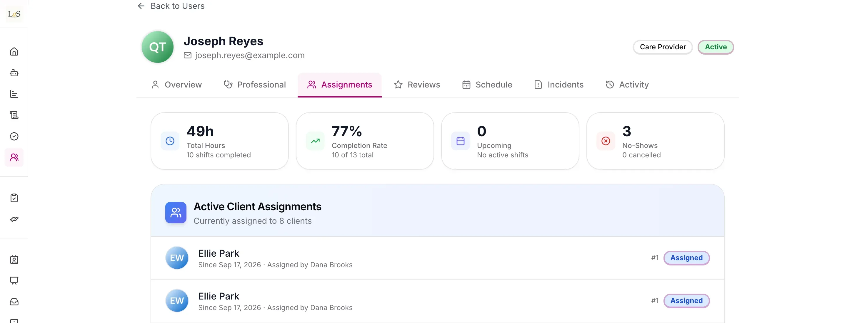 A care provider's profile: total hours, completion rate, upcoming shifts and no-shows, above their client assignments