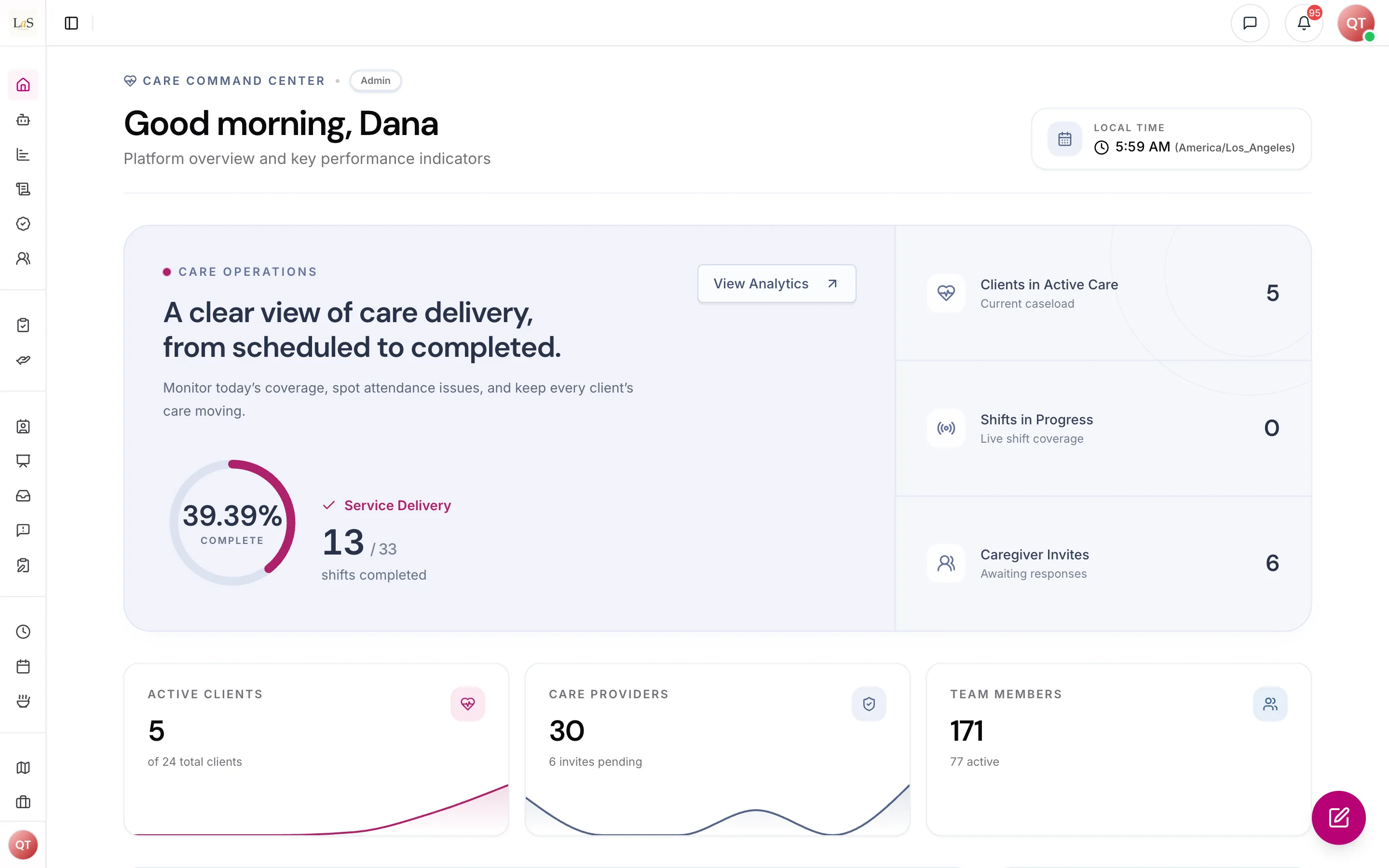 The agency dashboard: care delivery today, active clients, care providers and team members